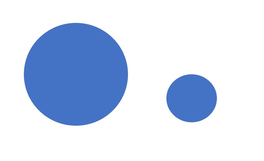  population number salary 
