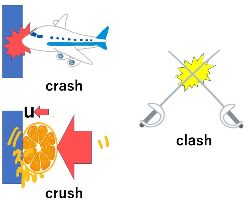 【イメージ理解】crash/crush/clush ぶつかる、潰す 意味の違い 死ぬほどわかる英文法ブログ